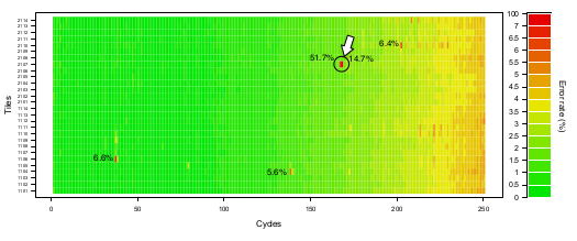 chart of bad cycles