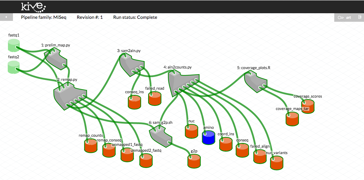 pipeline lookup