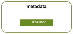 metadata classes