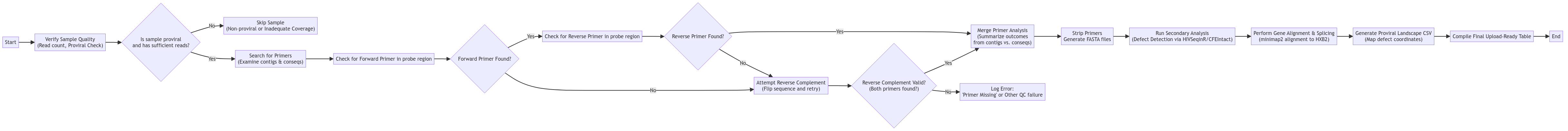 workflow diagram